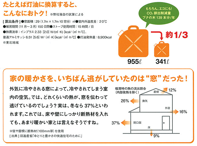 ２重サッシの効果